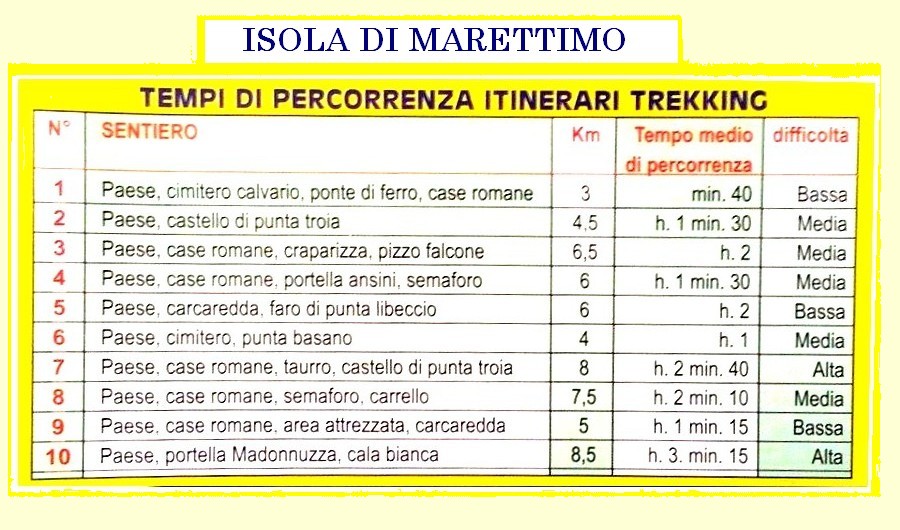 TREKKING NELL'ISOLA DI MARETTIMO  - TEMPI DI PERCORRENZA ITINERARI TREKKING 