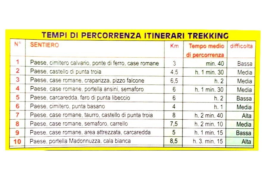 Marettimo (TP)