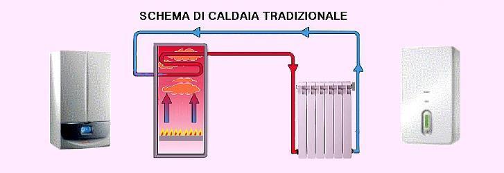   PRONTO INTERVENTO CALDAIE a CENADI                            -  CATANZARO, SOS INSTALLAZIONE E RIPARAZIONE CALDAIE TUTTE MARCHE - RIPARAZIONE URGENTE CALDAIA 24H SU 24H 